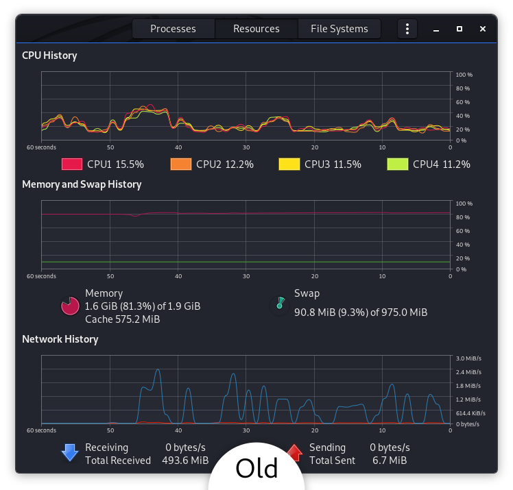 Old gnome-system-monitor theme