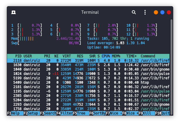 htop