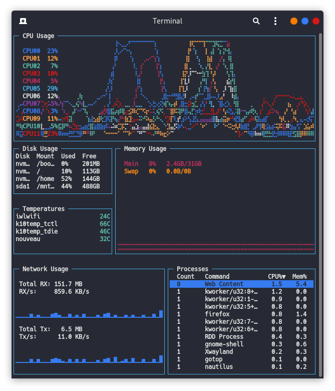 htop